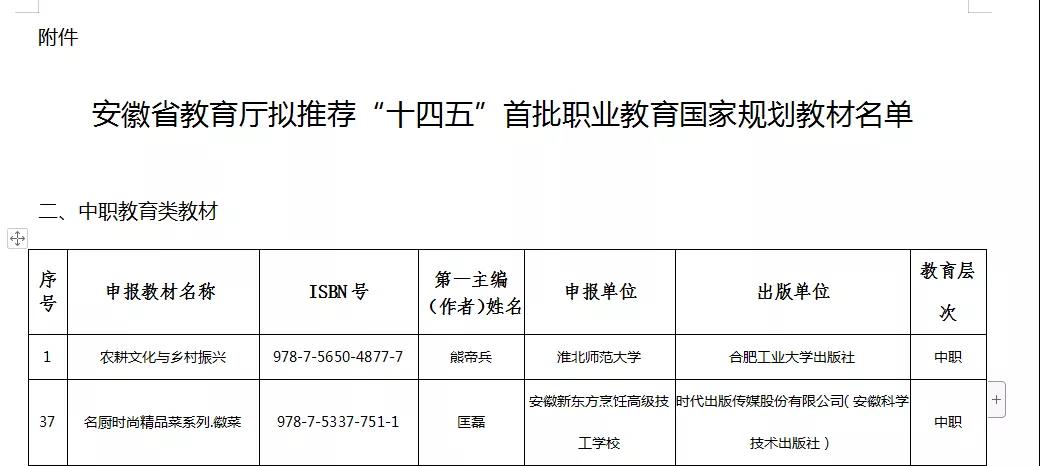 安徽教育厅公布“十四五”首批职业教育国家规划推荐教材名单,我校组编教材入选