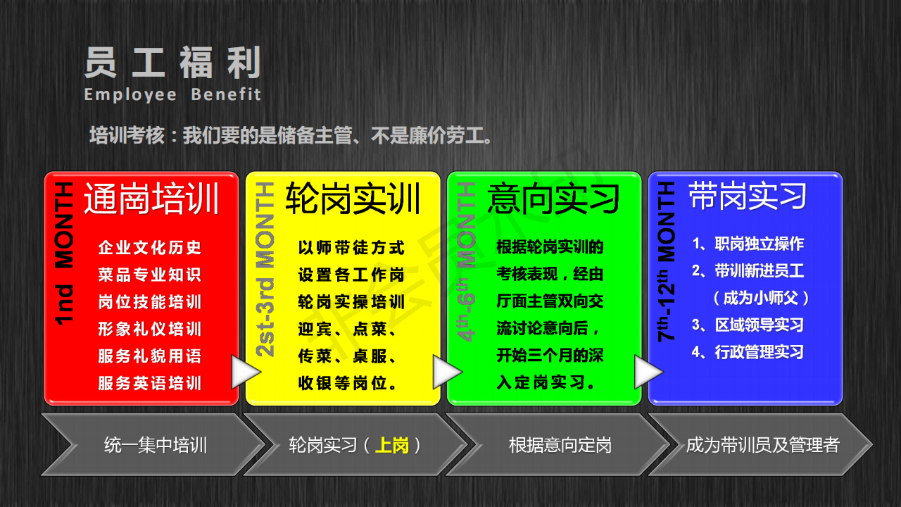 【名企进校园】毕业即就业,上海熙玺府餐饮管理有限公司进校招聘啦~