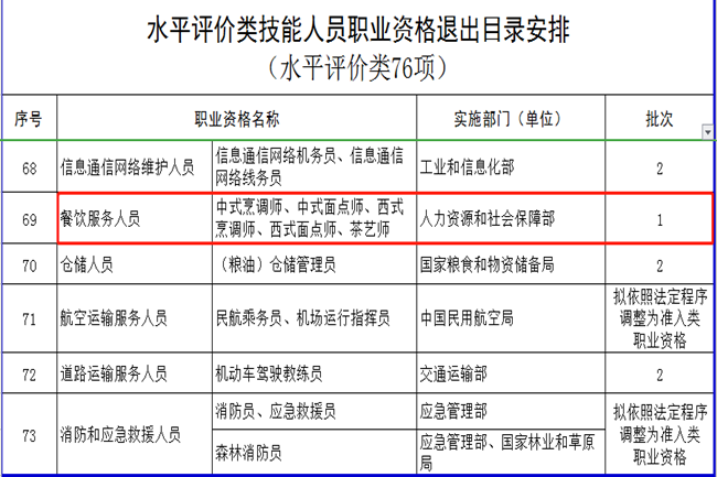 厨师证改革对学烹饪的我们有什么影响?考厨师证还有用吗?