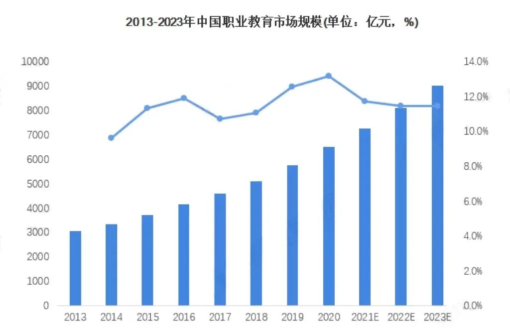 今年应届毕业生人数首次突破千万,到底该何去何从?