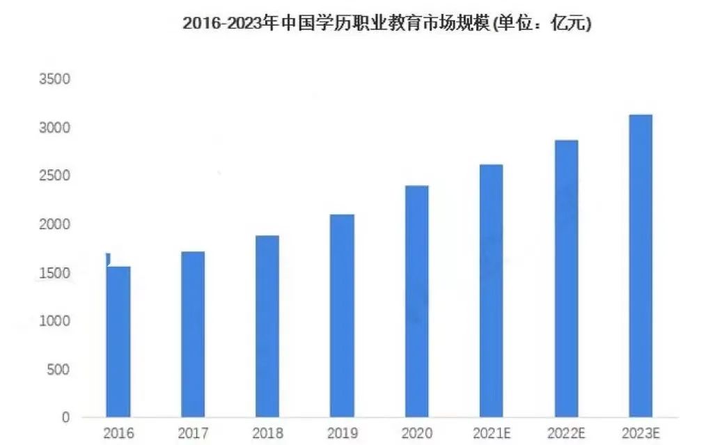 今年应届毕业生人数首次突破千万,到底该何去何从?